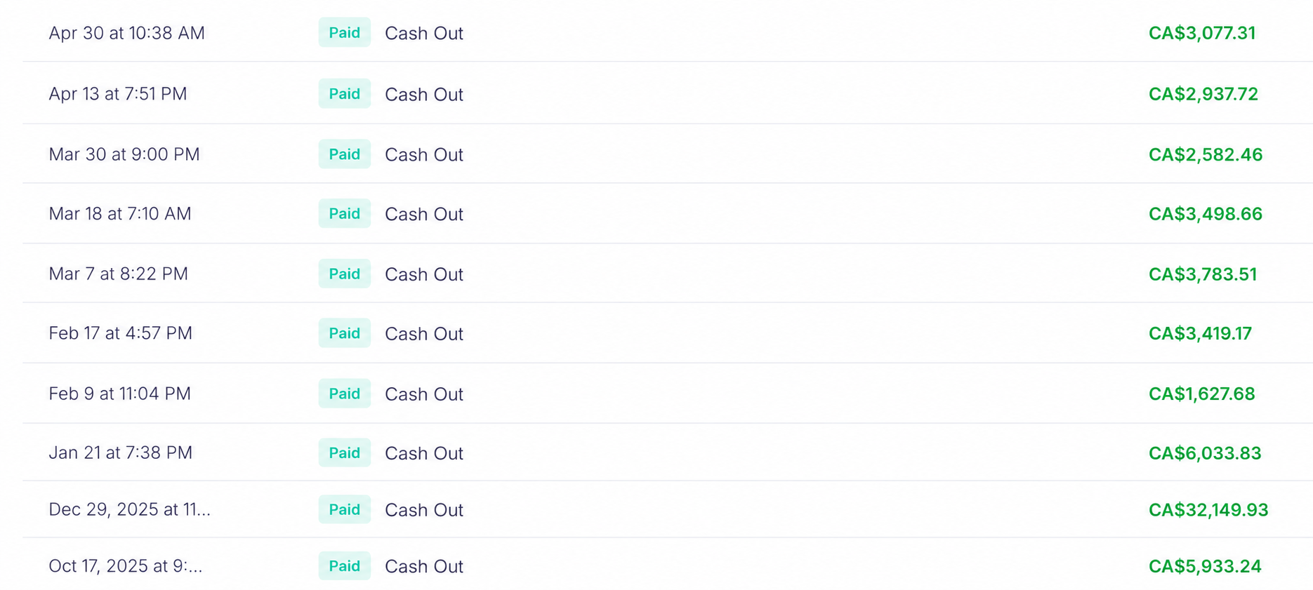 Historique de paiements Cash Out